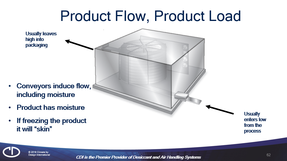 Product Flow-Product Load